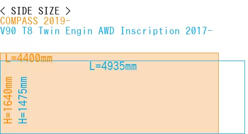 #COMPASS 2019- + V90 T8 Twin Engin AWD Inscription 2017-